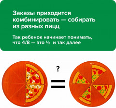 Настольная игра «Делиссимо» - Фото 5