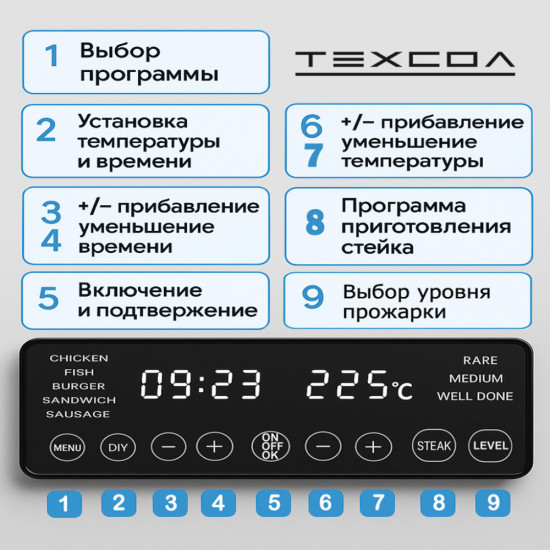 Электрогриль ТЕХСОЛ Fry Max 2in1