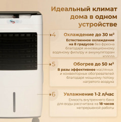 Тепловентилятор Pro 6in1 - Фото 4