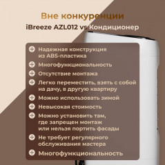 Тепловентилятор Pro 6in1 - Фото 10