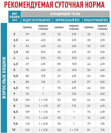 Корм сухой для кошек с тяжелой формой пищевой аллергии/непереносимости «Anallergenic»