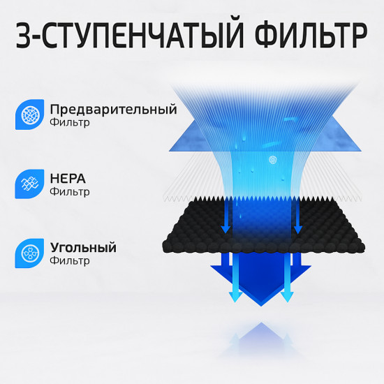 Фильтр «AirClean Home»