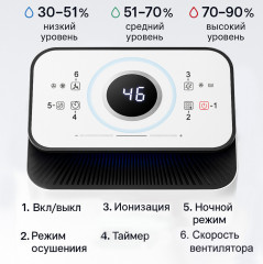 Осушитель воздуха с ионизацией HumidX Pro - Фото 3