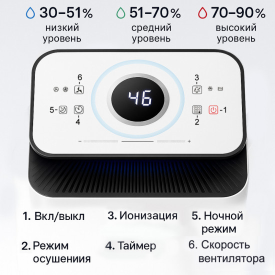 Осушитель воздуха с ионизацией ТЕХСОЛ HumidX Pro