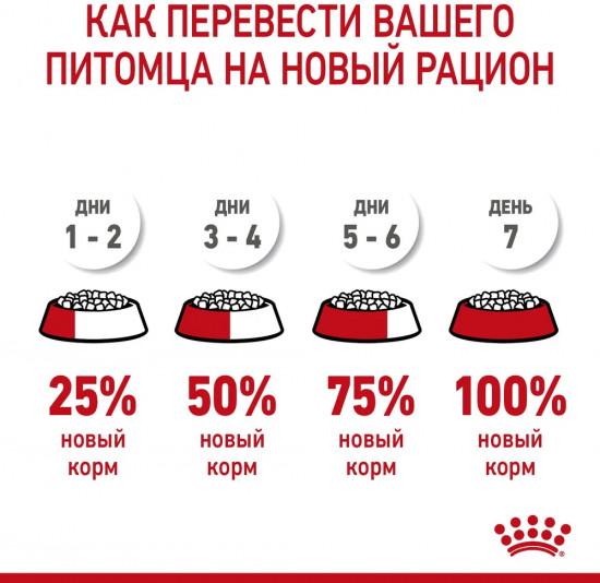 Корм сухой для котят в период первой фазы роста и отъема, беременных и кормящих кошек «Mother and Babycat»