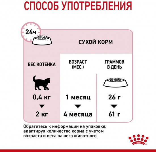 Корм сухой для котят в период первой фазы роста и отъема, беременных и кормящих кошек «Mother and Babycat»