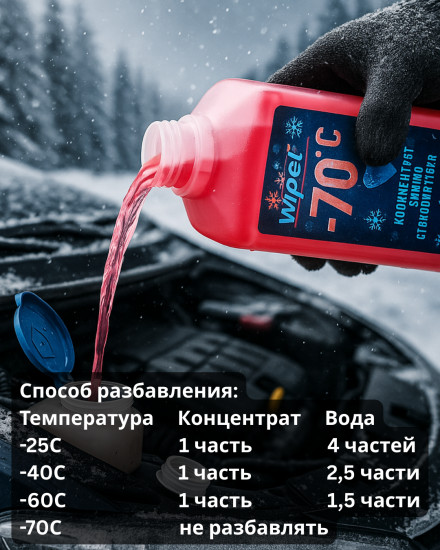 Концентрат зимнего стеклоомывателя «-70С Black Ice»