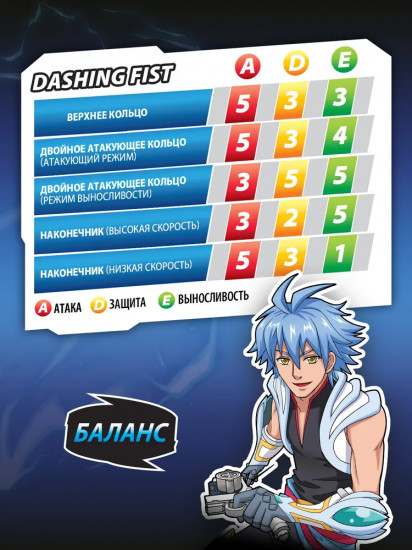 Волчок «Dashing Fist»