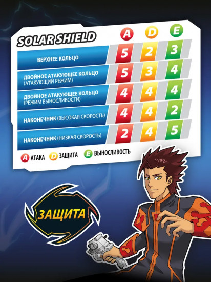 Волчок «Solar Shield»