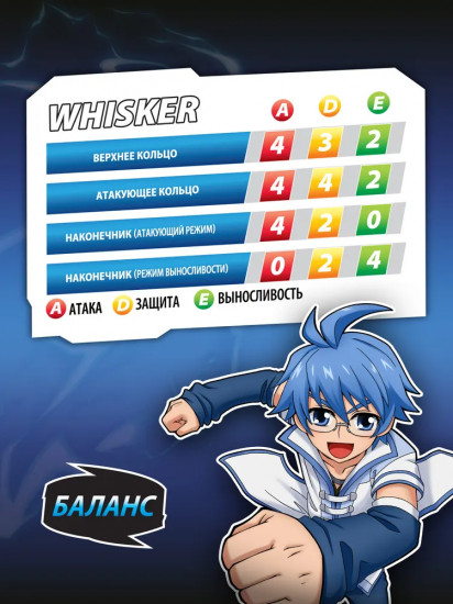 Волчок «Whisker»