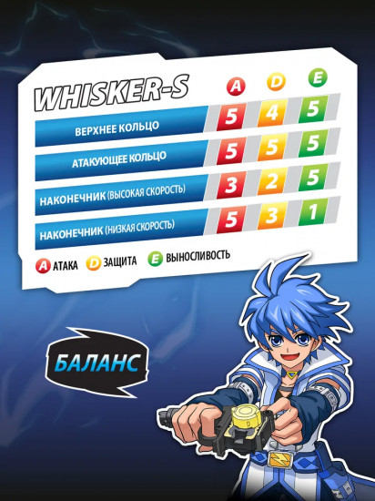 Волчок «Whisker»