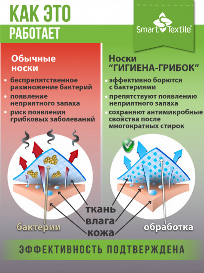Набор противогрибковых носков «Гигиена Грибок»