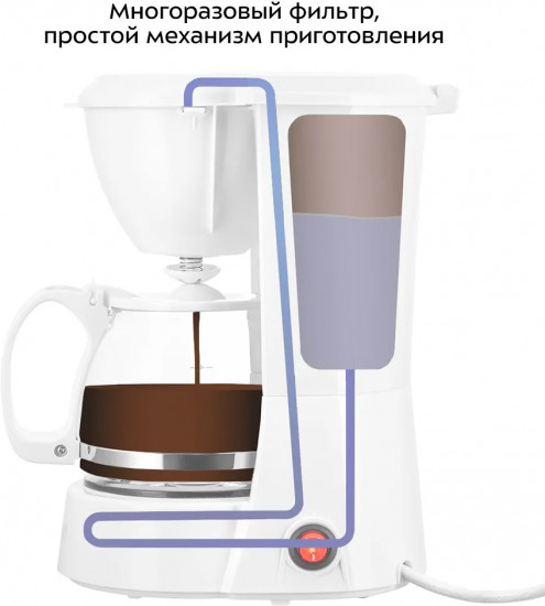 Кофеварка Kitfort КТ-7327