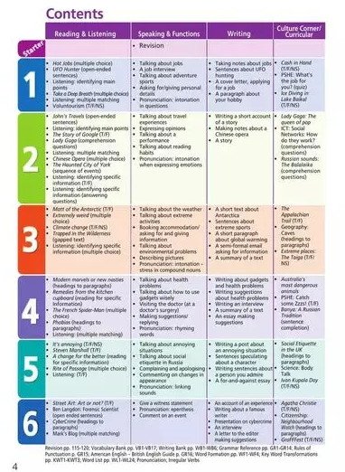 Английский язык. 7 класс. Starlight. Student’s Book