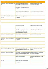 Английский язык. 5 класс. Spotlight. Student’s Book - Фото 5