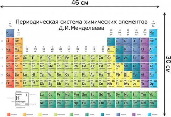 Комплект плейсматов «Таблица Менделеева»