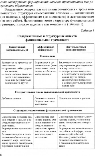 Формирование функциональной грамотности