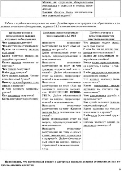 ЕГЭ 2026. Русский язык. Учимся писать сочинение. Тренажёр
