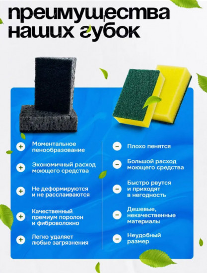 Набор губок для посуды