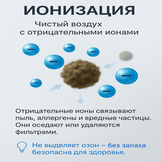 Очиститель воздуха AirClean Home 50m с HEPA-фильтр H13