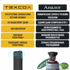 Фумигатор от комаров, мух, ос Defender - Фото 4