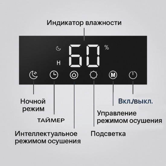 Осушитель воздуха ТЕХСОЛ HumidX Home
