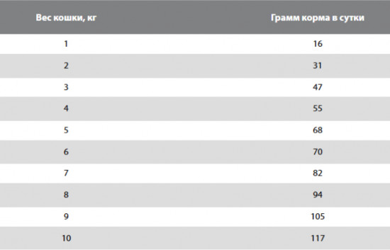 Корм для кошек всех пород сухой при мочекаменной болезни струвитного типа с индейкой