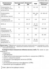 Дефицит железа у женщин - Фото 12