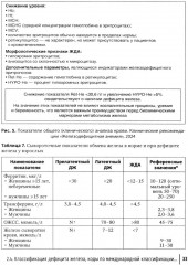Дефицит железа у женщин - Фото 13