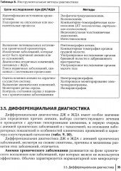 Дефицит железа у женщин - Фото 15