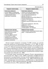 Острый панкреатит - Фото 13