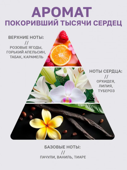 Крем для тела парфюмированный «Psychotrope»
