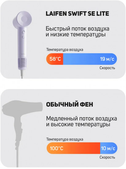 Фен для волос Laifen SE Lite