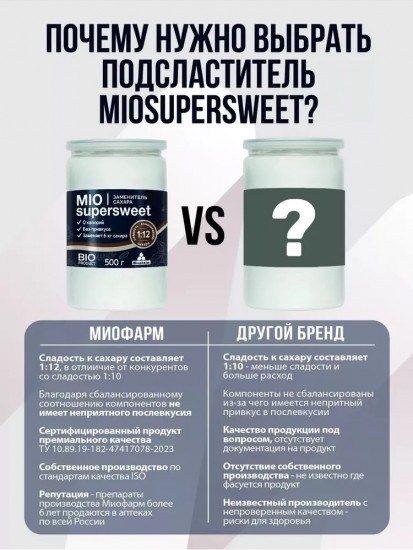 Смесь подсластителей «Miosupersweet»