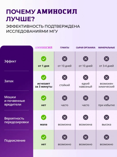 Удобрение для рассады