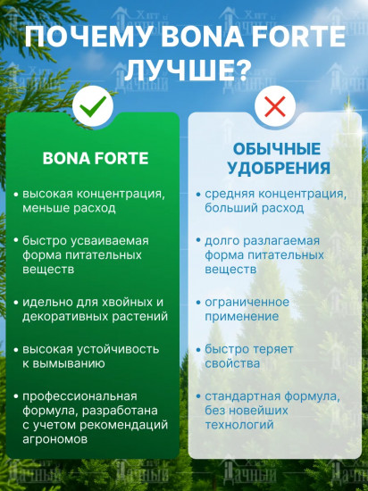 Удобрение для хвойных и декоративных растений «Супер Магний пролонгированный»
