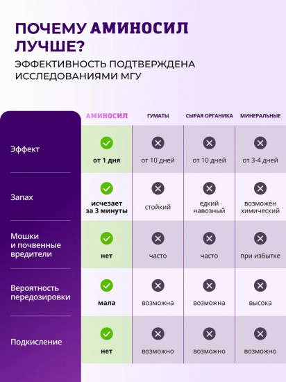 Удобрение-контентрат «Витамины для петуний