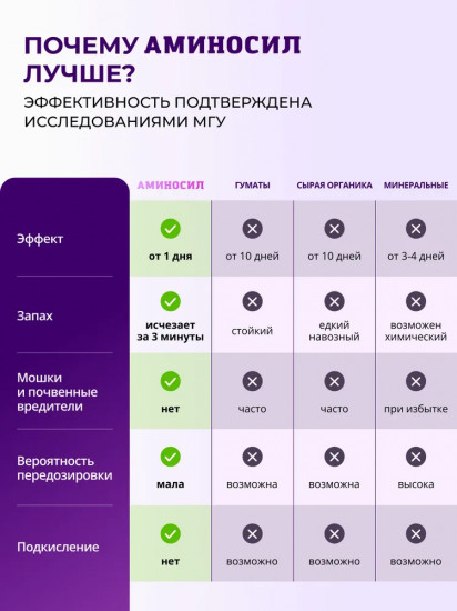 Удобрение «Витамины для гортензий и азалий»