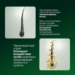 Крем-спрей для волос термозащитный «Sun and Thermal Protection» - Фото 6
