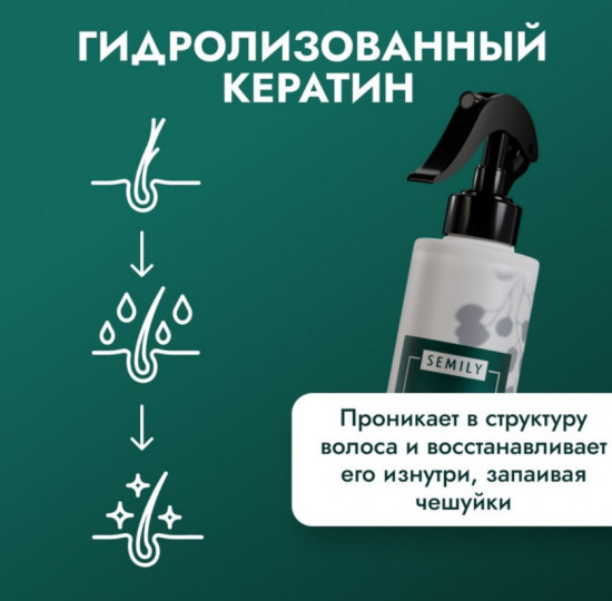 Крем-спрей «Multi care 20 в 1»