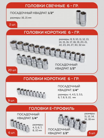 Набор инструментов