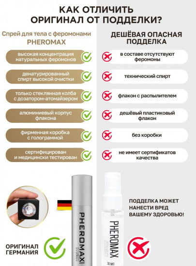 Концентрат феромонов без запаха Man