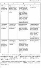 Управление финансово-хозяйственной деятельностью в ДОО. Комплект из 2 книг - Фото 4