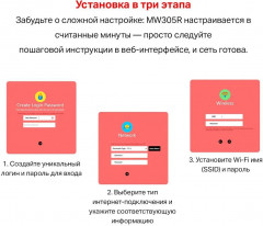 Маршрутизатор MW305R - Фото 12