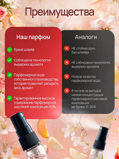 Набор пробников духов женских