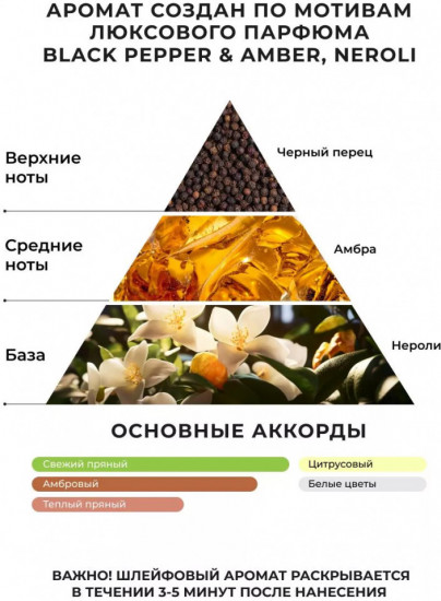 Спрей для дома парфюмированный «Black pepper, amber, neroli»