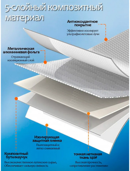 Лента гидроизоляционная водонепроницаемая