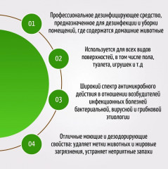 Дезинфицирующее средство для уборки помещений от запахов и меток животных «Лайна» - Фото 3