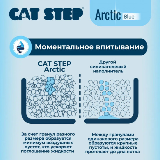 Наполнитель для кошачьего туалета силикагелевый «Blue»