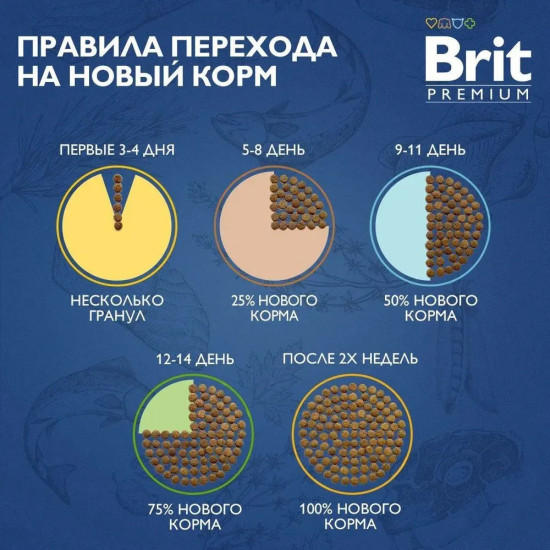 Корм для стерилизованных кошек с лососем и курицей